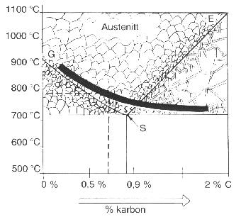 Jern-karbon-diagram